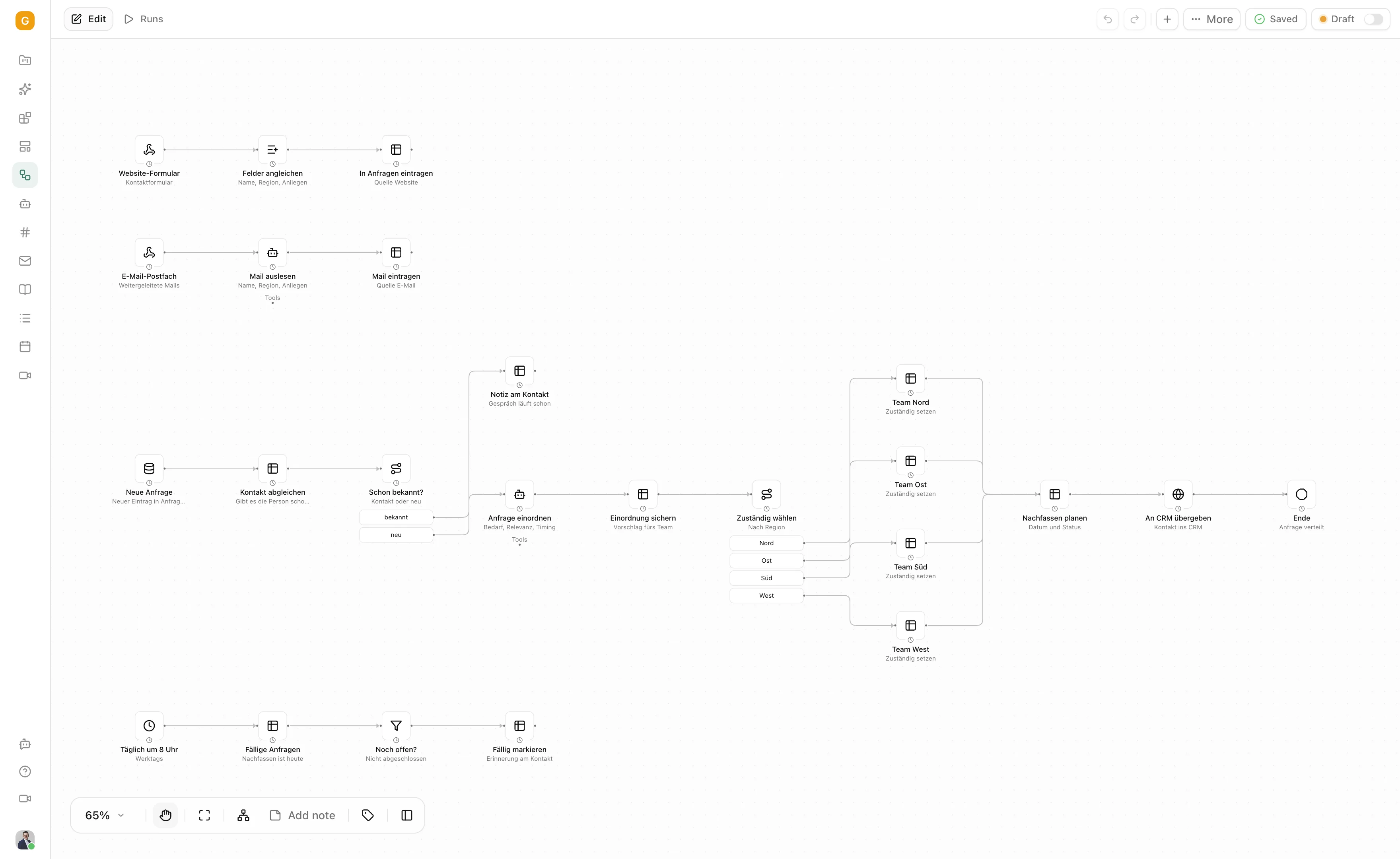Lead-Routing als Workflow im Pharen Hub, nachgebaut mit Beispieldaten. Anfragen aus Website-Formular und E-Mail-Postfach landen in einer Liste, ein Agent ordnet neue Anfragen ein, eine Regel wählt das Team nach Region, und jeden Werktag um 8 Uhr markiert der Hub fällige Anfragen.
