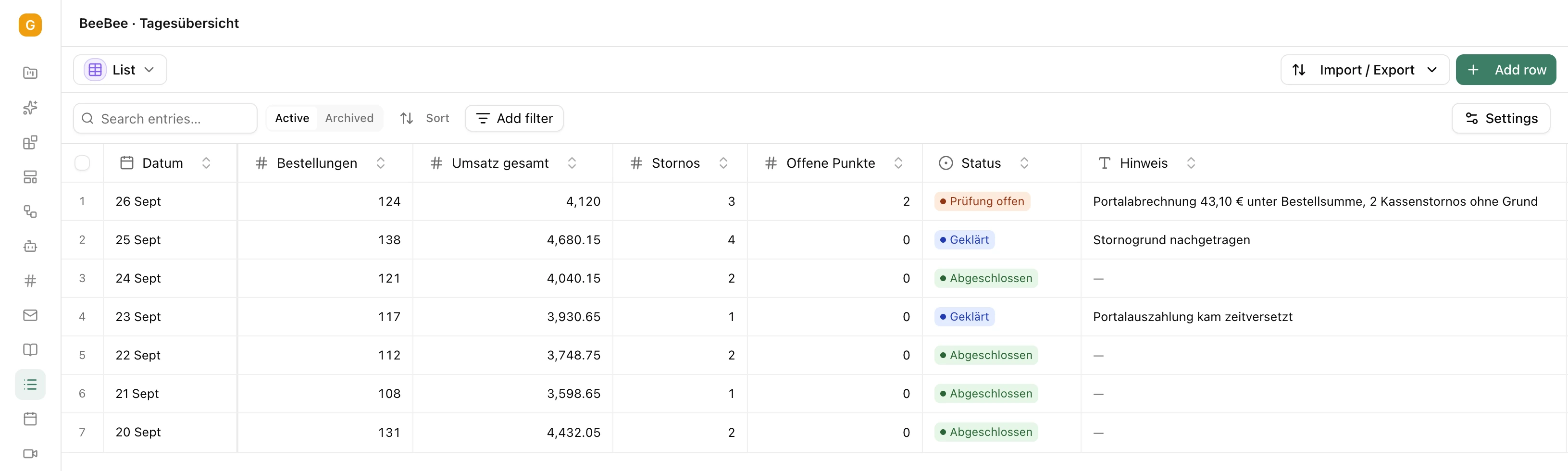 BeeBee daily overview in Pharen Hub with 7 sample days from 20 to 26 September, each with orders, revenue, cancellations, open items, status and a note