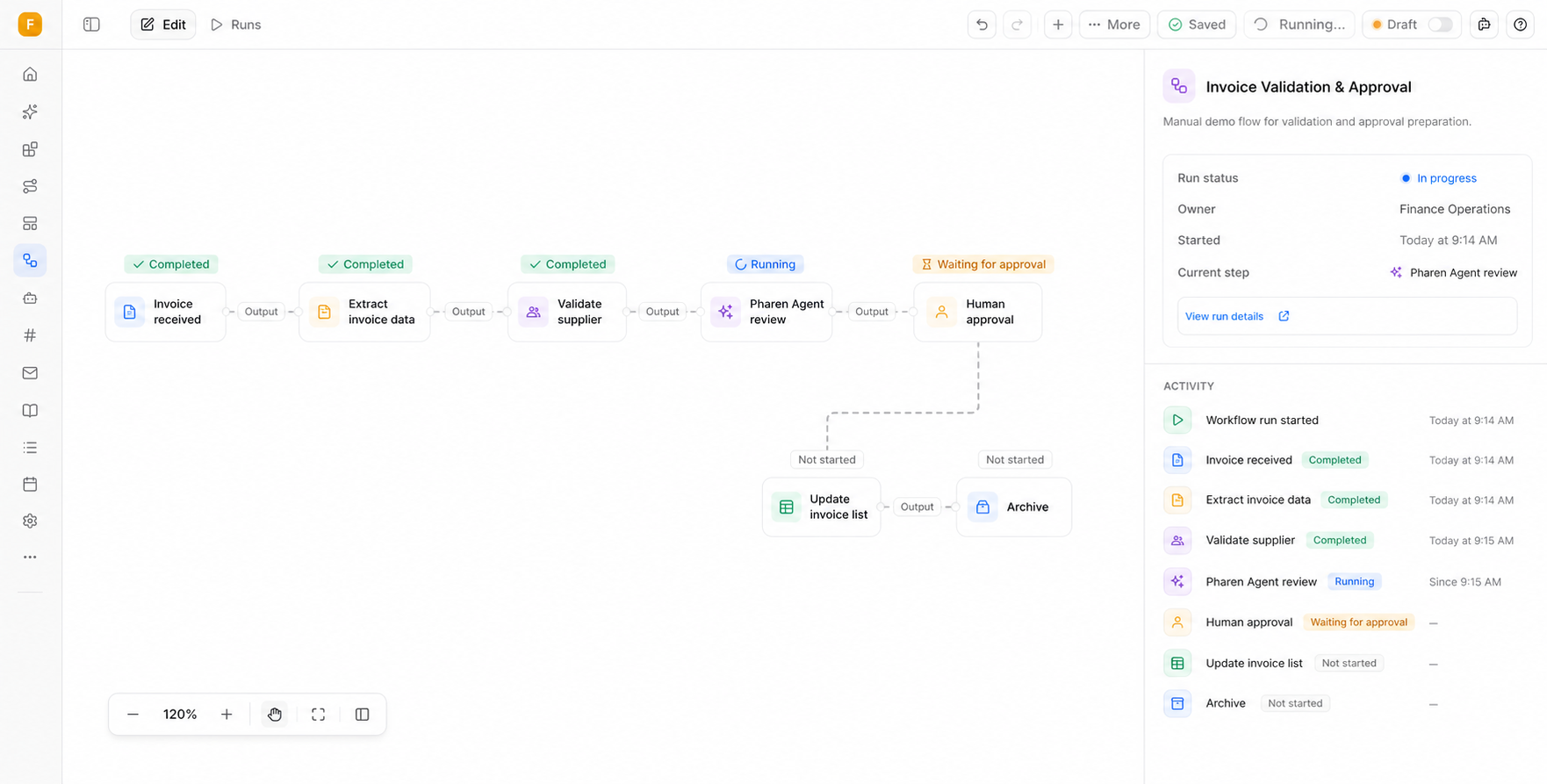 Pharen Workflows with statuses, owners, approval and a connected project.