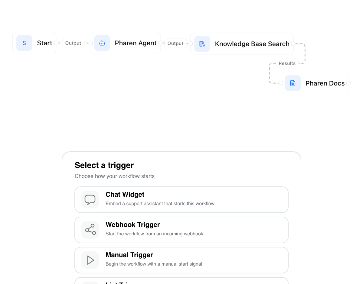 Pharen Workflow mit verbundenen Arbeitsschritten