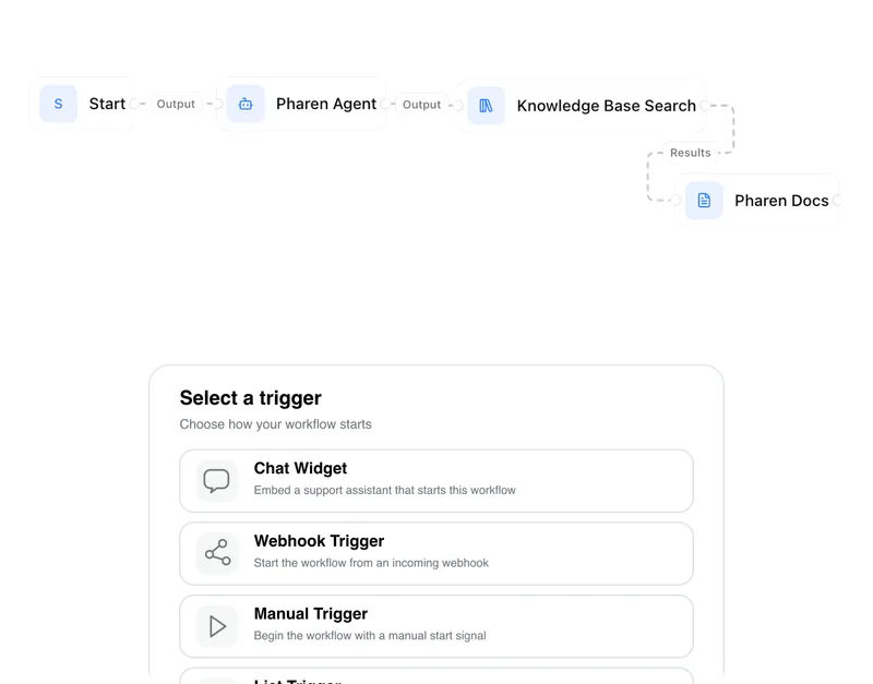 Pharen Workflow mit verbundenen Arbeitsschritten