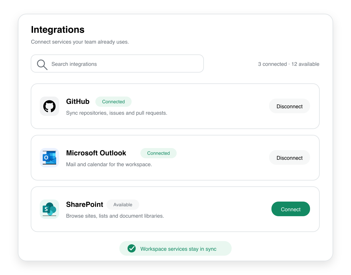 Pharen Integrationen verbinden Systeme und Daten mit dem Workspace