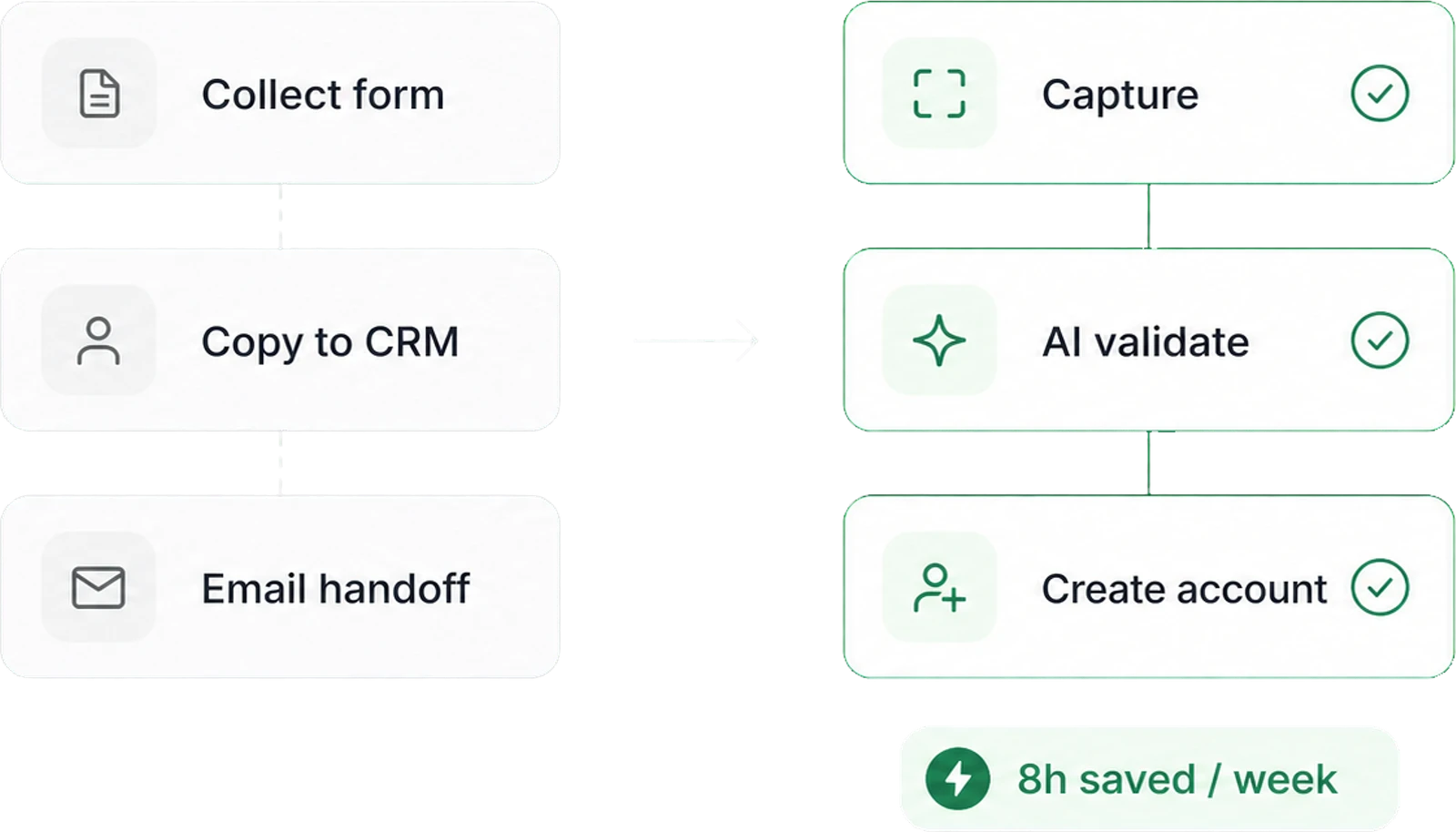 Pharen Integrationen verbinden Systeme und Daten mit dem Workspace