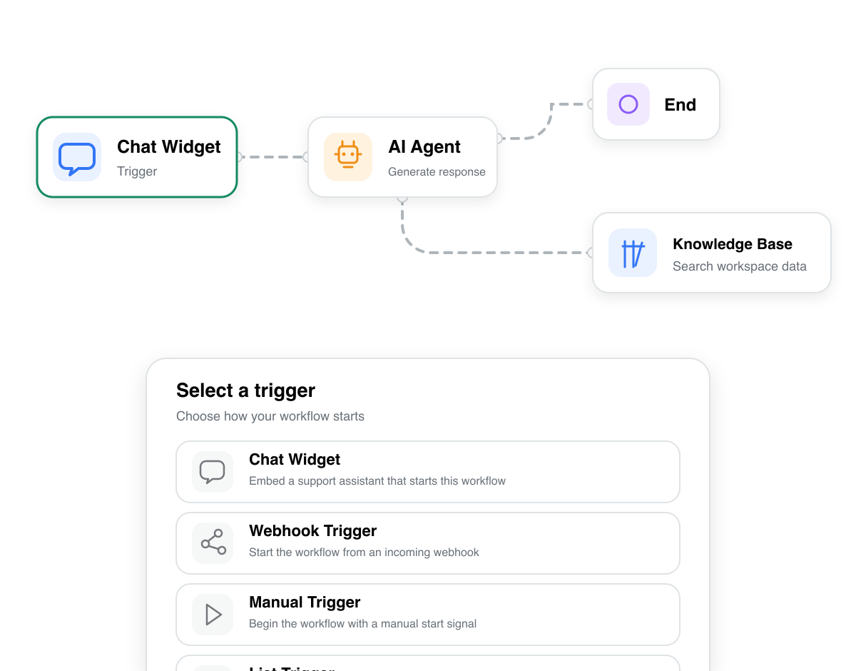 Pharen Workflow mit verbundenen Arbeitsschritten