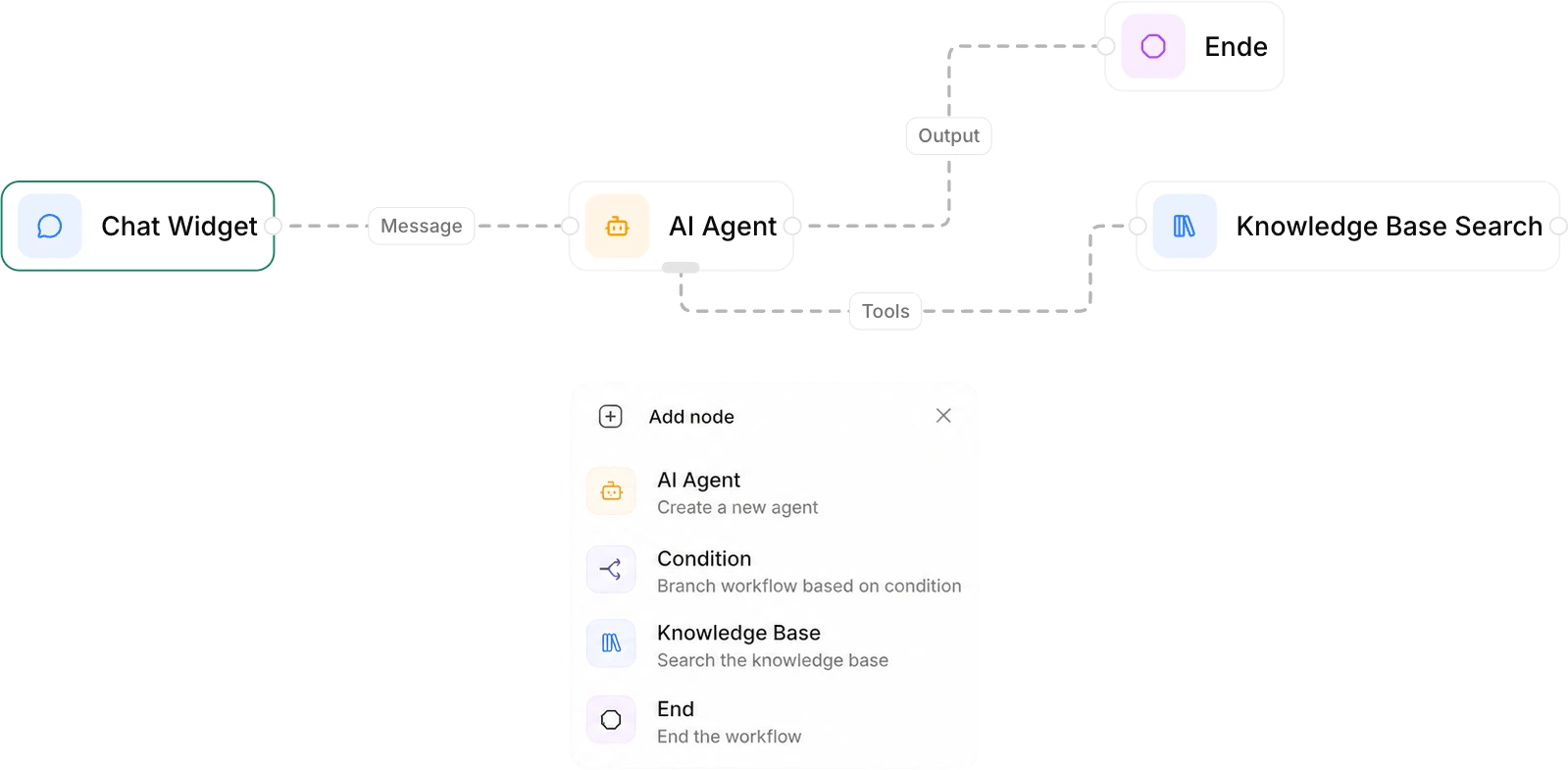 Pharen Workflow mit verbundenen Arbeitsschritten