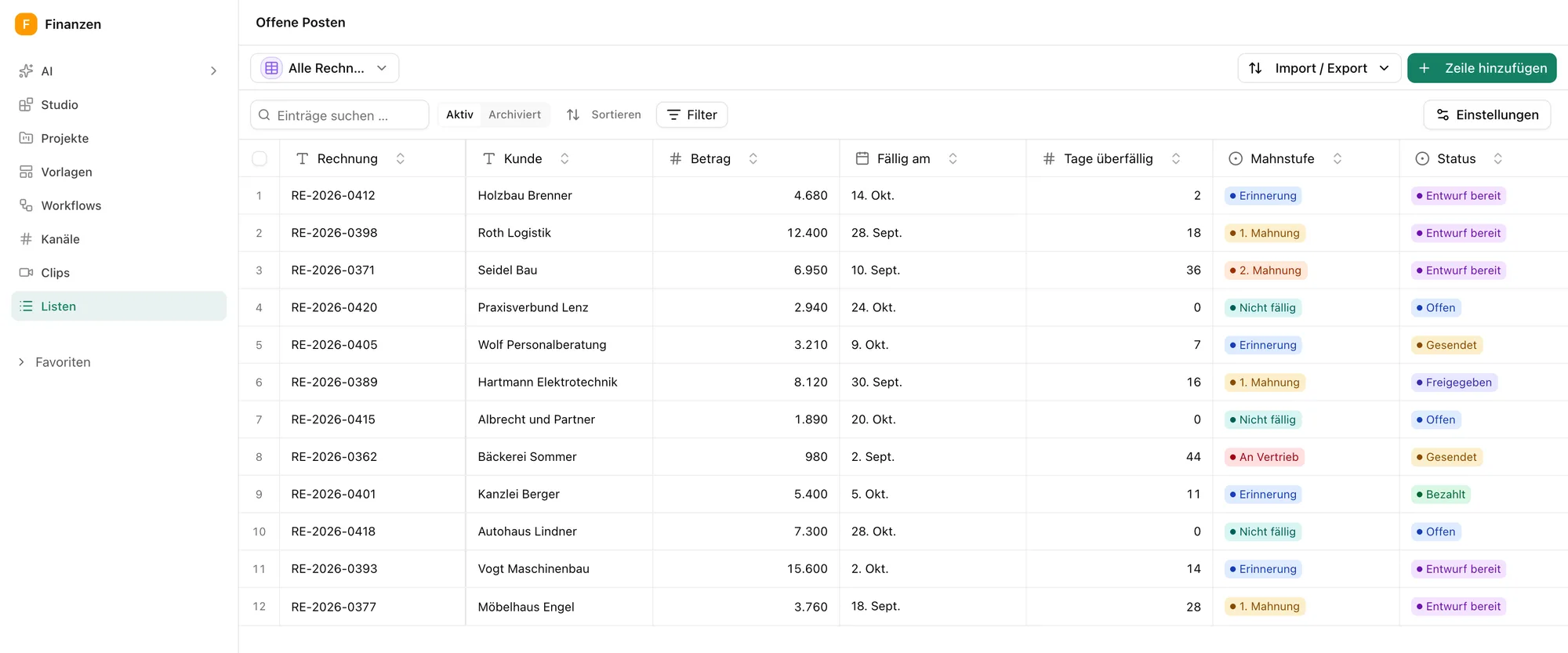 Forderungsmanagement im Pharen Hub: die Liste Offene Posten mit Rechnung, Kunde, Betrag, Fälligkeit, Tagen über Fälligkeit, Mahnstufe und Status.