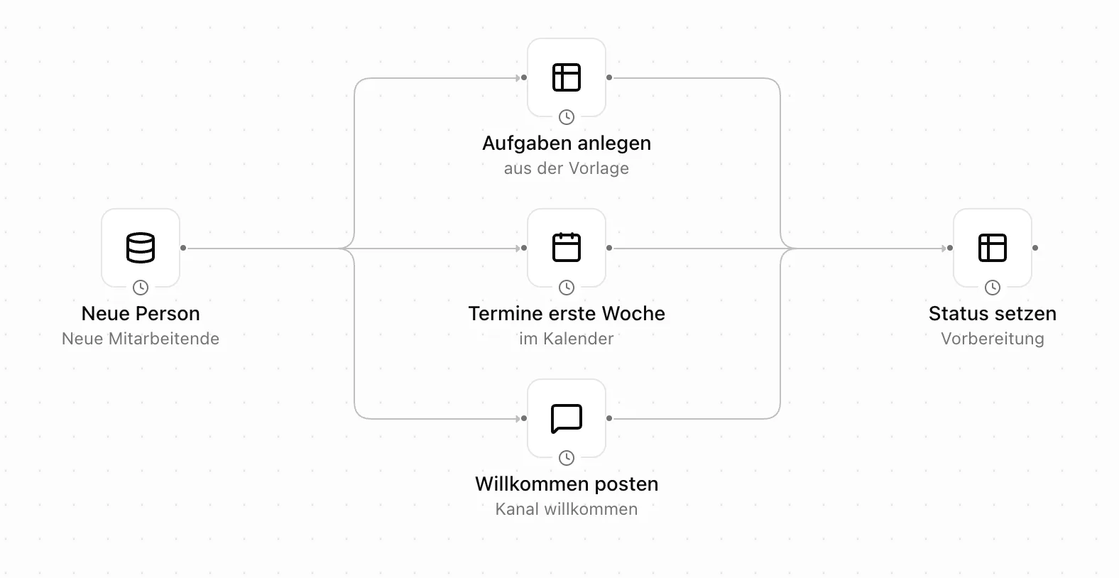 Workflow Onboarding starten im Pharen Hub: Neue Person, Aufgaben anlegen, Termine erste Woche, Willkommen posten und Status setzen.