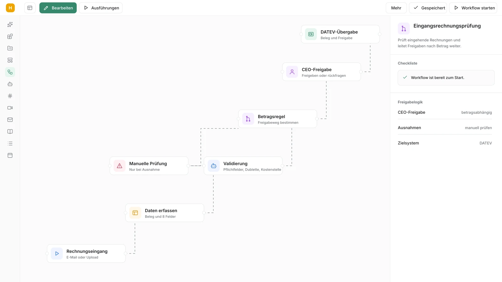 Illustrativer Rechnungs-Workflow im Pharen Hub mit Prüfung, Geschäftsfreigabe und DATEV-Übergabe